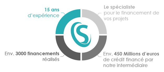 infographie éléments clefs de Solucredit